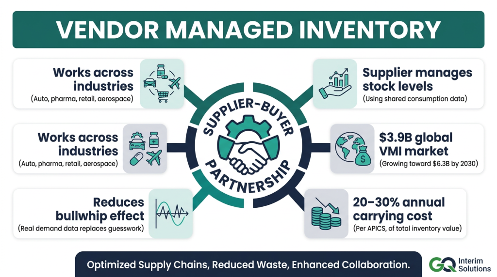 Vendor Managed Inventory in der Lieferkette eines Produktionsunternehmens